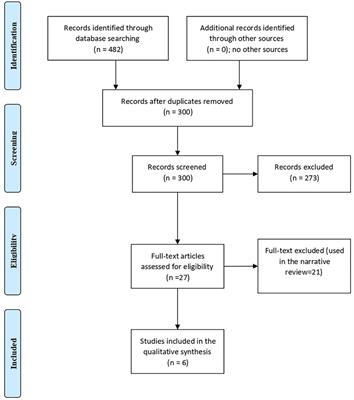 The quality of life after trans oral video-assisted thyroidectomy and cervical thyroidectomy: a systematic review and meta-analysis